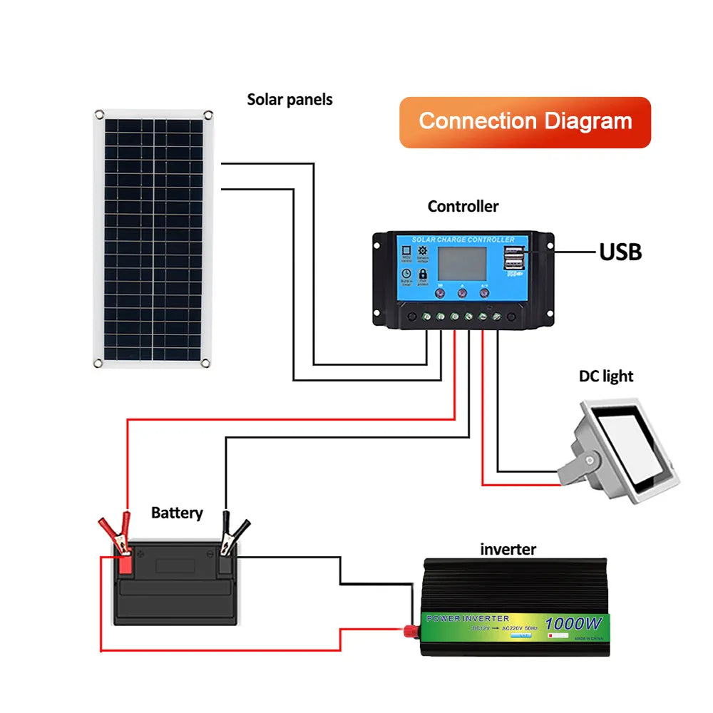 1000w solar panel 12v monocrystalline usb power portable outdoor solar