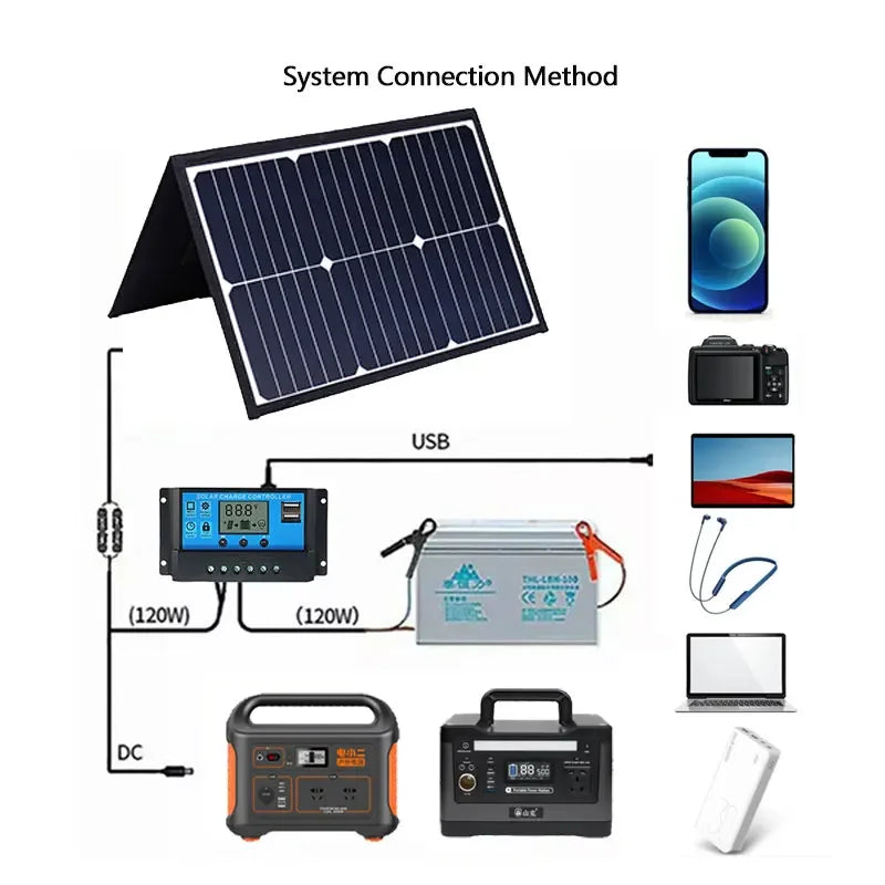 800W Solar Panel Kit Complete Camping Foldable Solar Power Station MPPT Portable Generator Charger 18V for Car Boat Caravan Camp