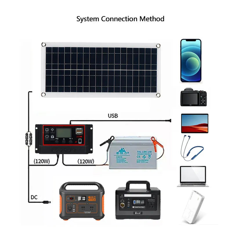 new1000w solar panel 12v solar cell 10a-100a controller solar plate