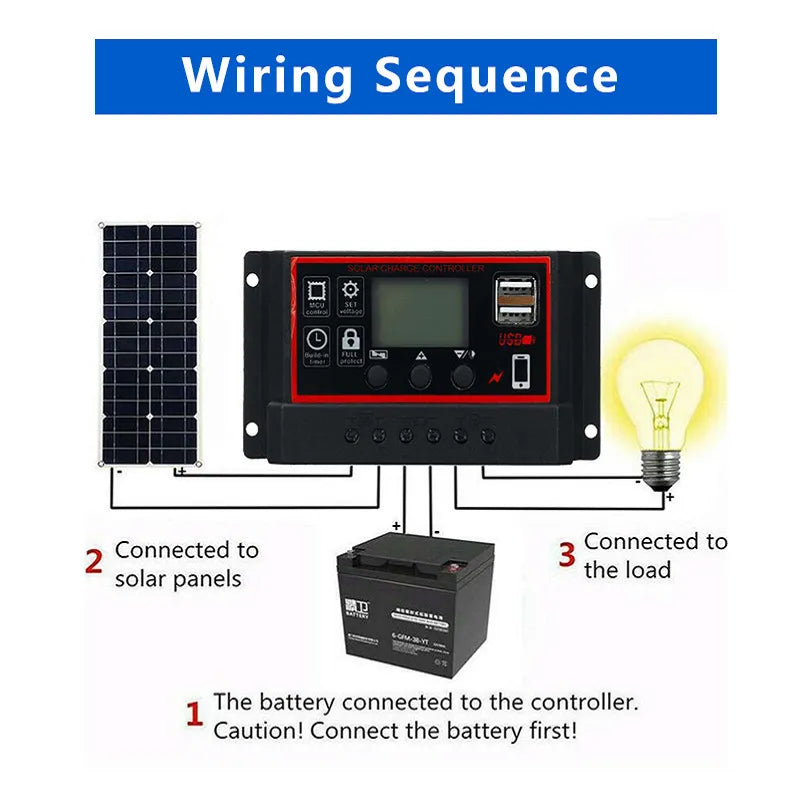 new1000w solar panel 12v solar cell 10a-100a controller solar plate