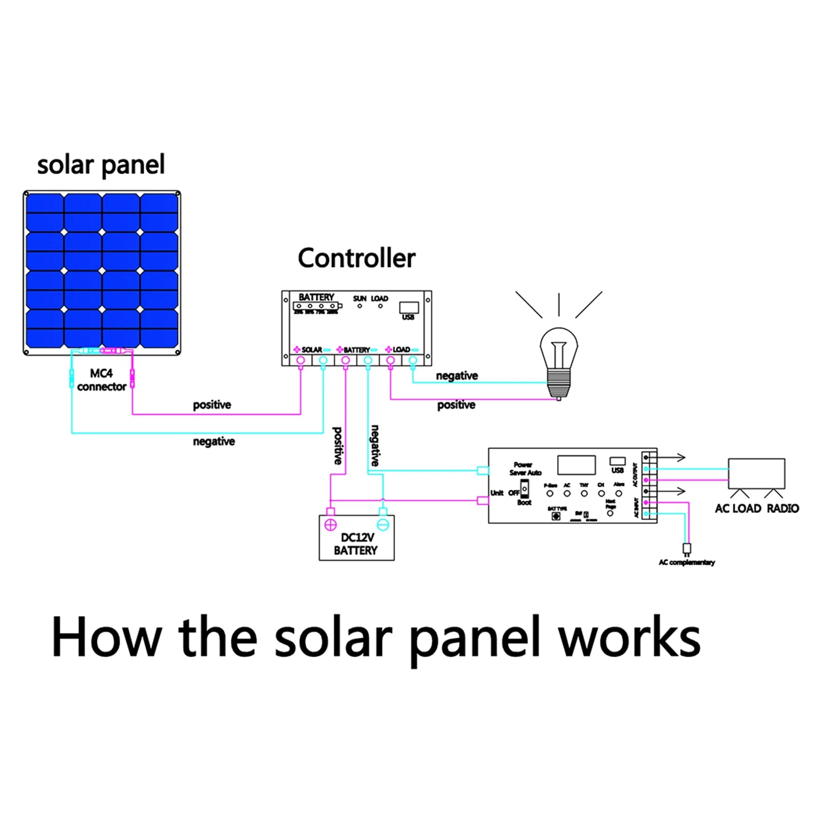 300w solar panel kit 12v switch usb charging interface solar board wit