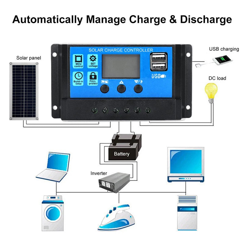 1000w solar panel 12v monocrystalline usb power portable outdoor solar