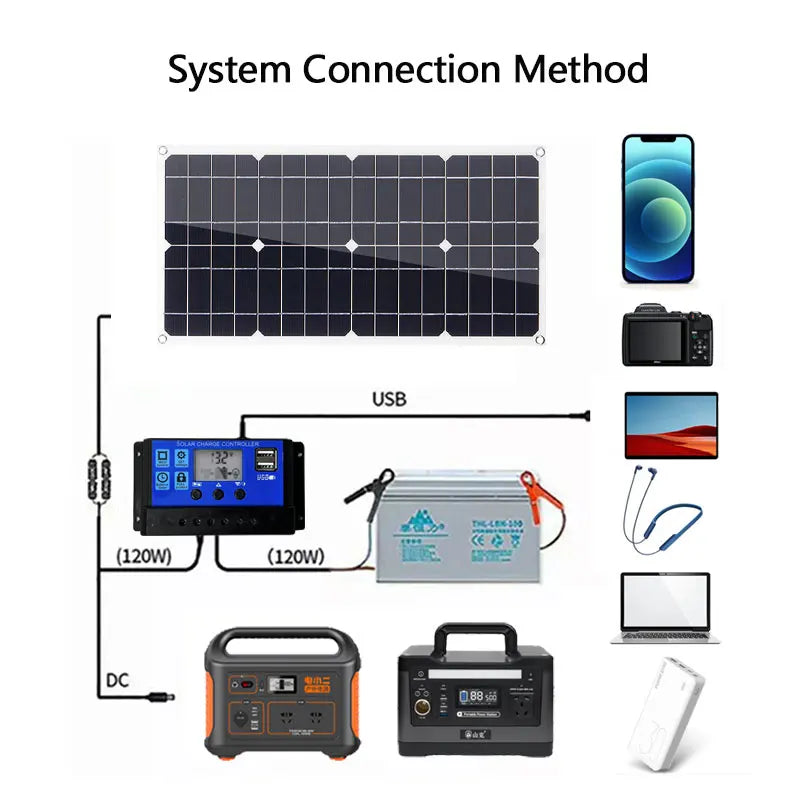 800w solar power system kit battery charger solar panel 10-100a charg