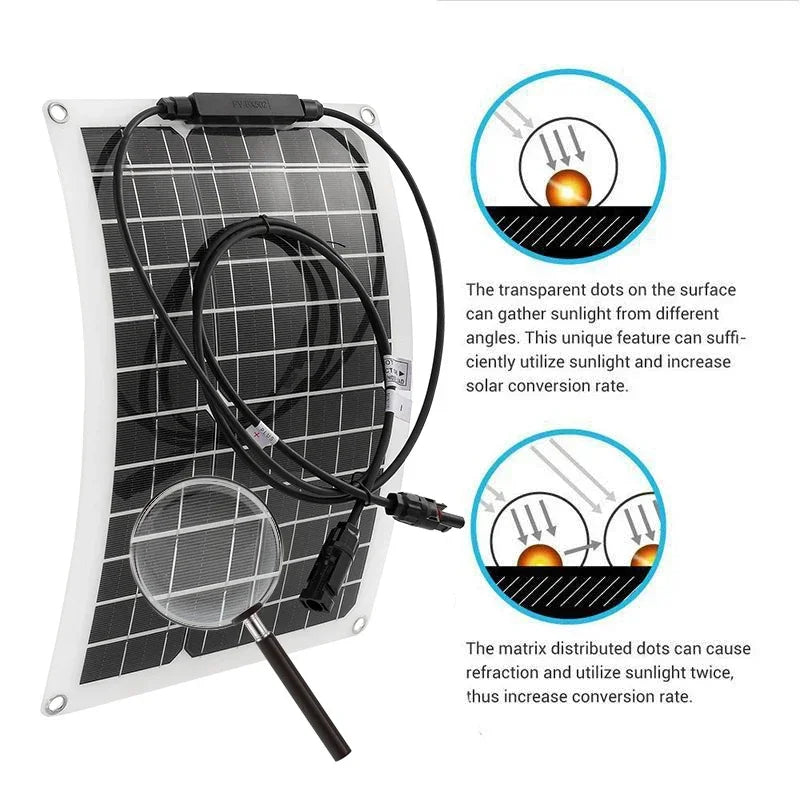 30w-600w flexible solar panel 12v battery charger dual usb