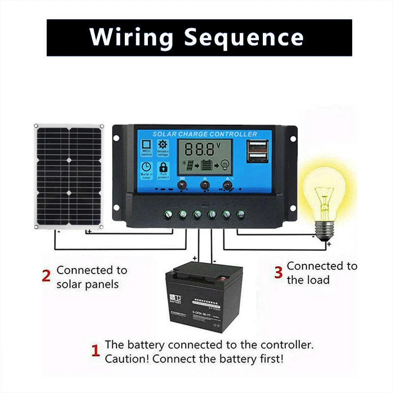 1200W Solar Panel 12V Battery Charger Dual USB With 10A-60A ell Controller Solar COutdoor Camping for Phone Car Yacht RV Hiking