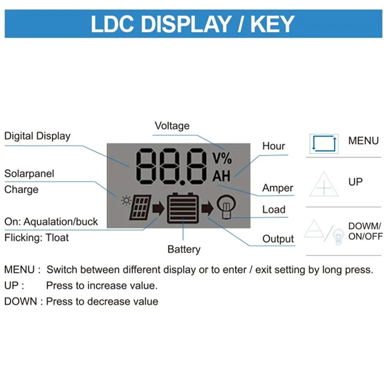 300w solar panel 12v usb charging solar cell 60a controller portable